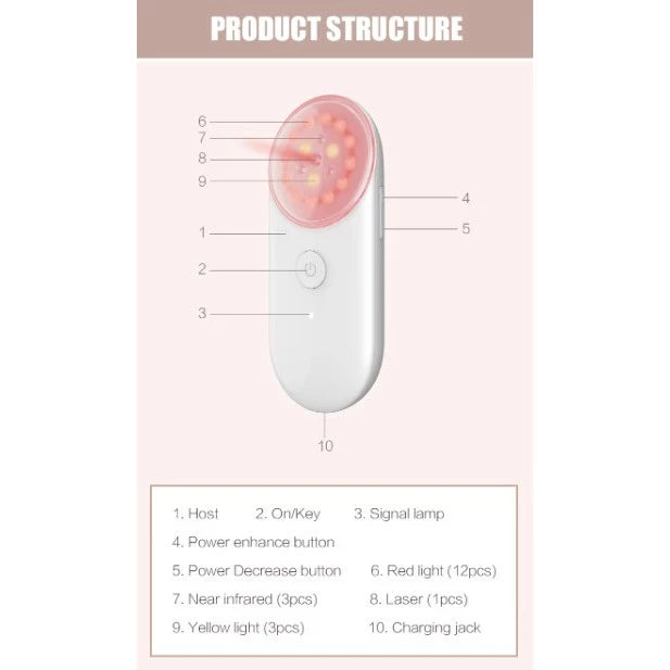 Portable Laser for Facial Beauty and Skin Rejuvenation/Alat kecantikan Anti-aging